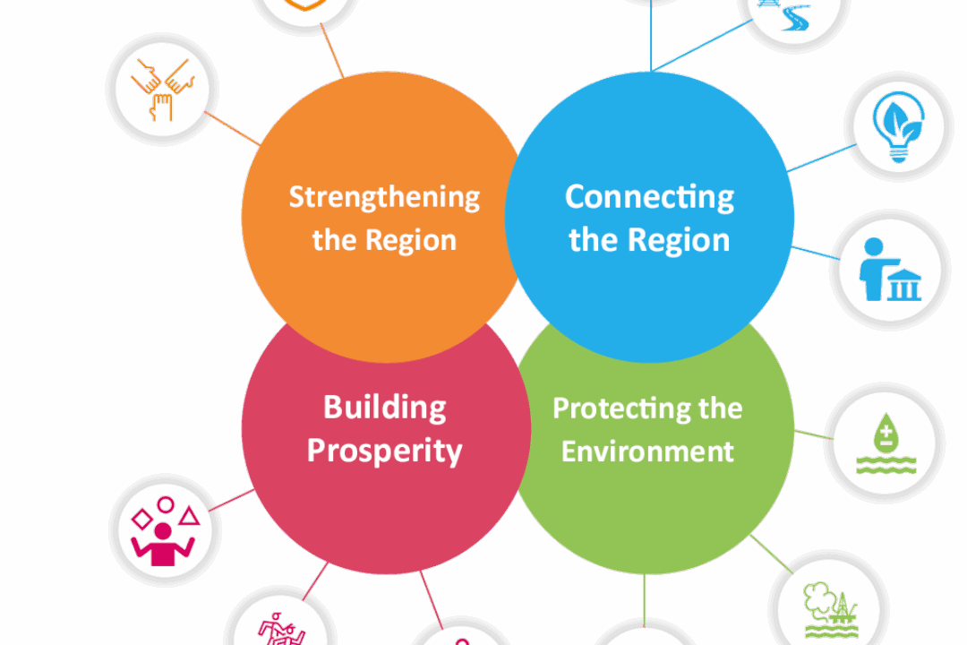 The EUSDR new Action Plan – just published!