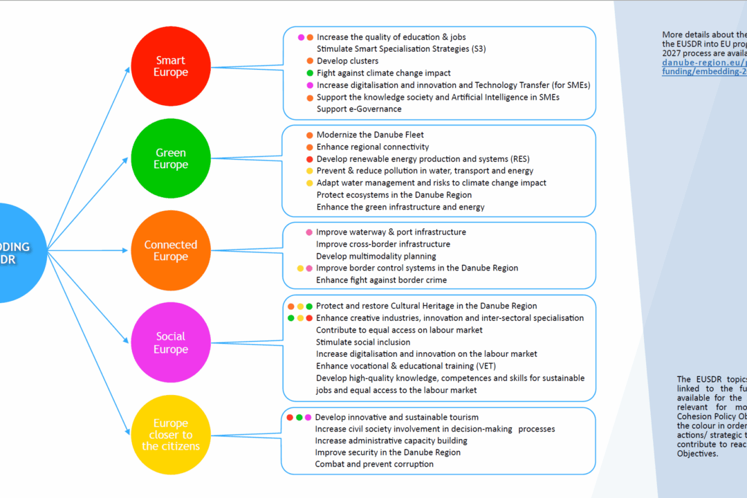 Information for mainstream programmes in the Danube Region
