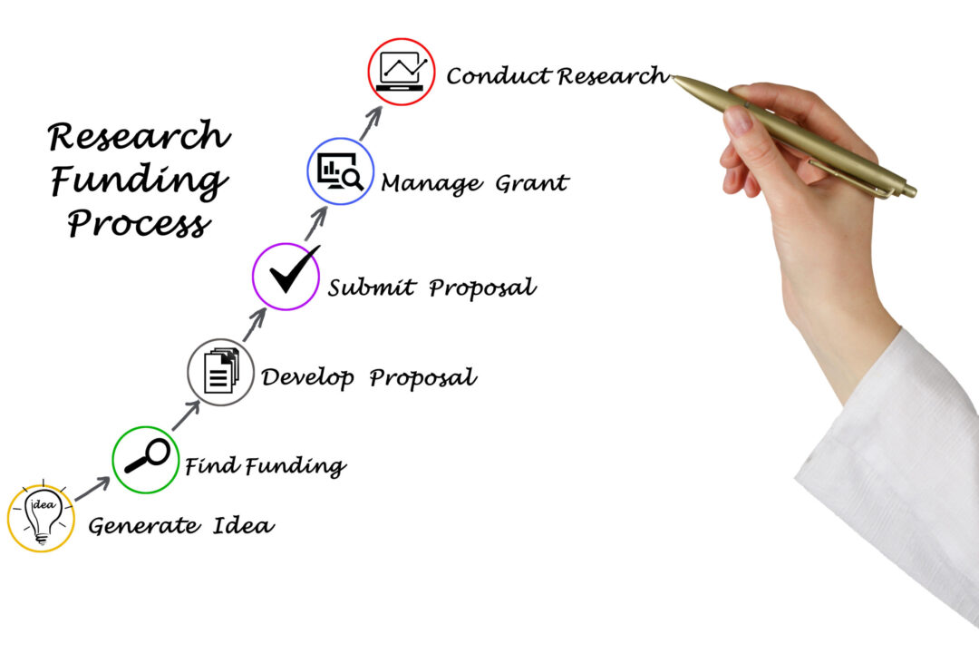 #EUSDR10 –  Policy papers to support financing R&I