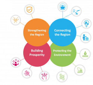 The EUSDR new Action Plan - just published! - EUSDR - Danube Strategy Point